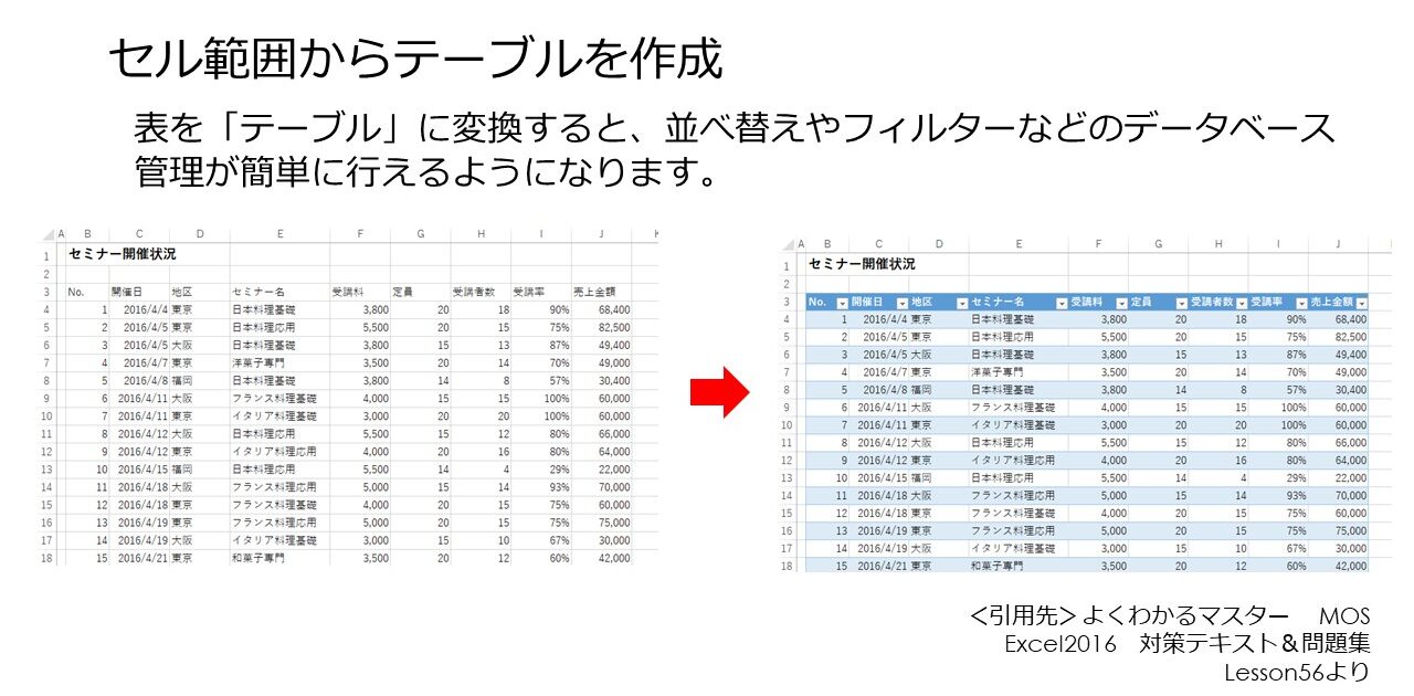 MOS試験3