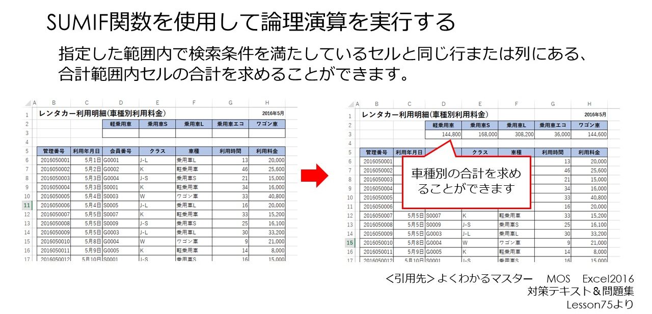 MOS試験内容5