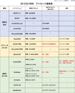 3DCADlicense価格表