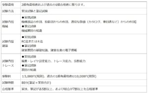CAD利用_1級概要