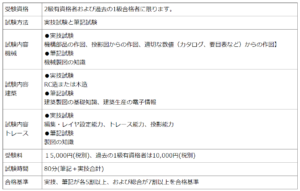 2次元CAD利用技術者試験1級概要