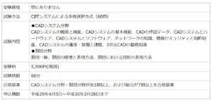 CAD利用技術者試験2級試験の概要