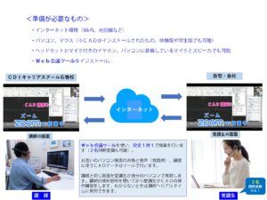 オンライン授業の説明