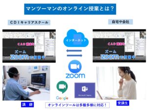 オンライン授業とは