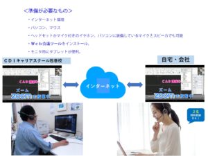オンライン授業の説明2