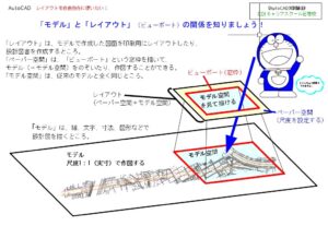 モデル空間とレイアウトの概念