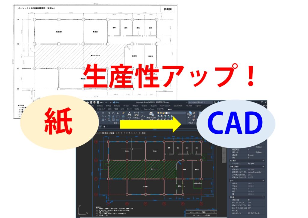 生産性アップ！