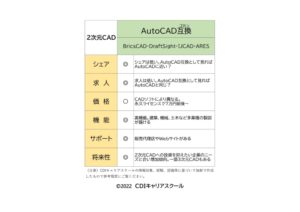 AutoCADgokan