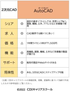 autoCAD