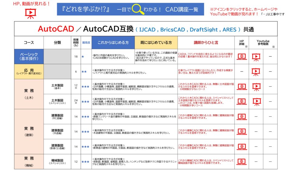 どれを学ぶか？』一目でわかる！ CAD講座 価格改定版【2025/3