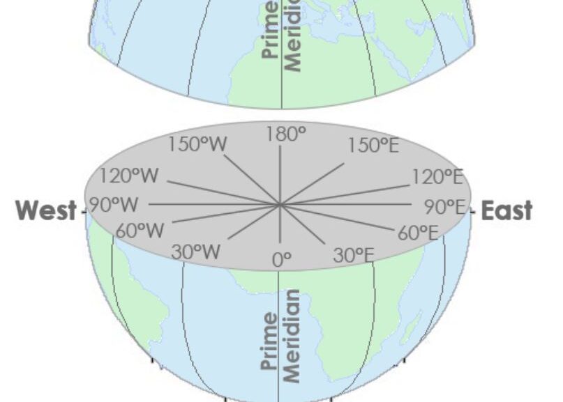 測量座標とは？【土木製図の基礎知識】
