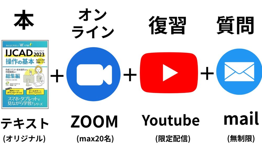 IJCAD 応用講座｜注釈尺度・印刷設定・ブロック活用