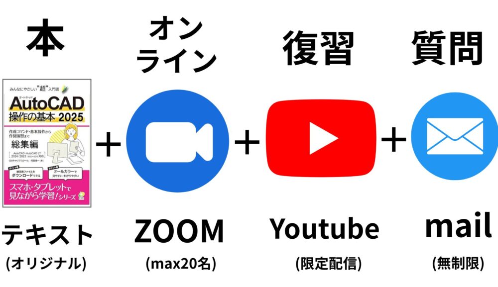 【企業向け】AutoCAD（オートキャド）オンライン研修