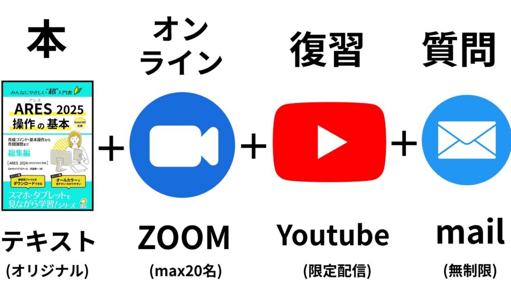 【企業向け】ARES 2025 オンライン研修