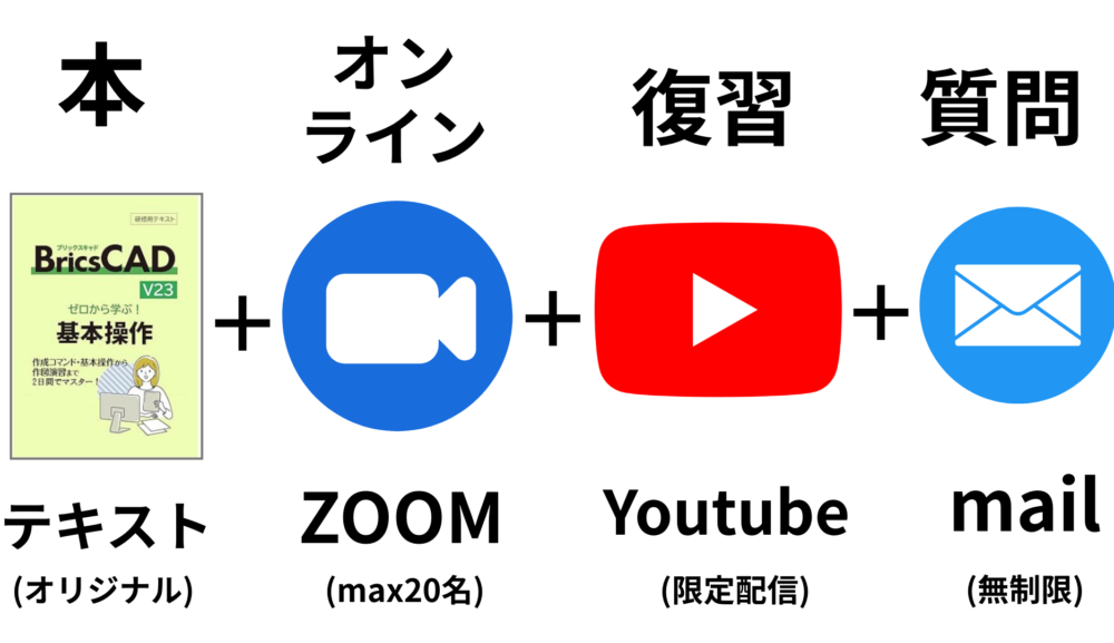 【企業向け】BricsCAD（ブリックスキャド）オンライン研修