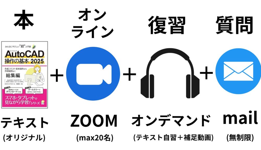 AutoCAD  オンライン＋オンデマンド ハイブリッド研修（基本16時間）