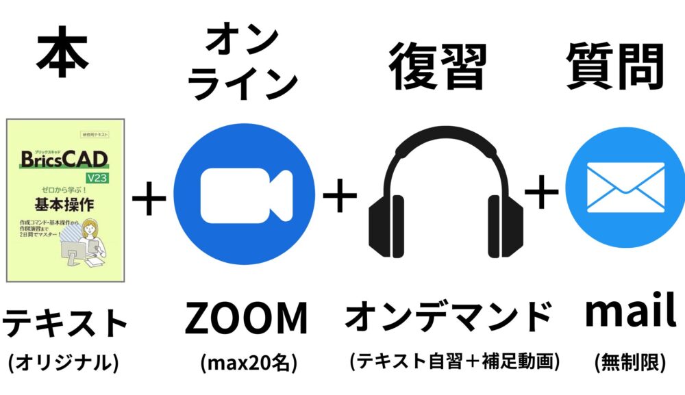 BricsCAD  オンライン＋オンデマンド ハイブリッド研修（基本16時間）