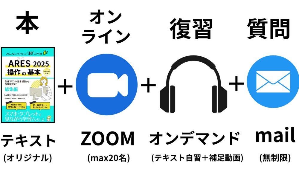 ARES  オンライン＋オンデマンド ハイブリッド研修（基本16時間）